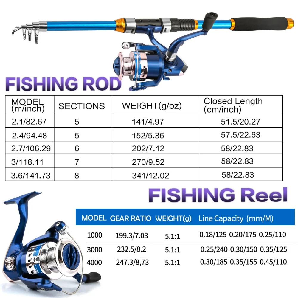 Juego de cañas de pescar teles - Fishing Boat Oar reseña y precio